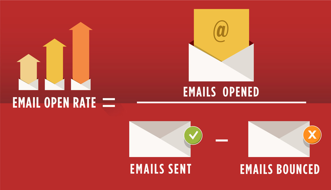 Email Open Rates