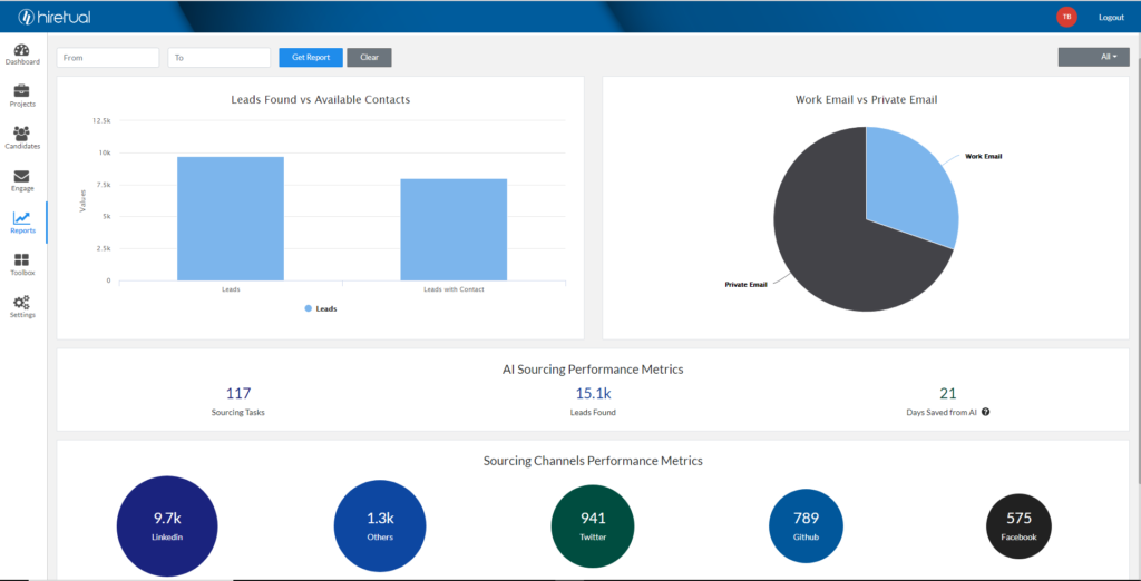 Hiretual Reporting Features