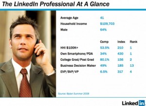 linkedin-adnet1-560x407