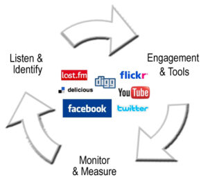 social-media-marketing-analysis1