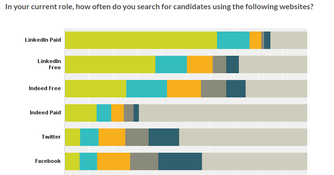 Social Sourcing