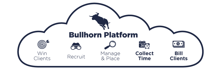 Bullhorn is making moves for staffing companies - RecruitingDaily