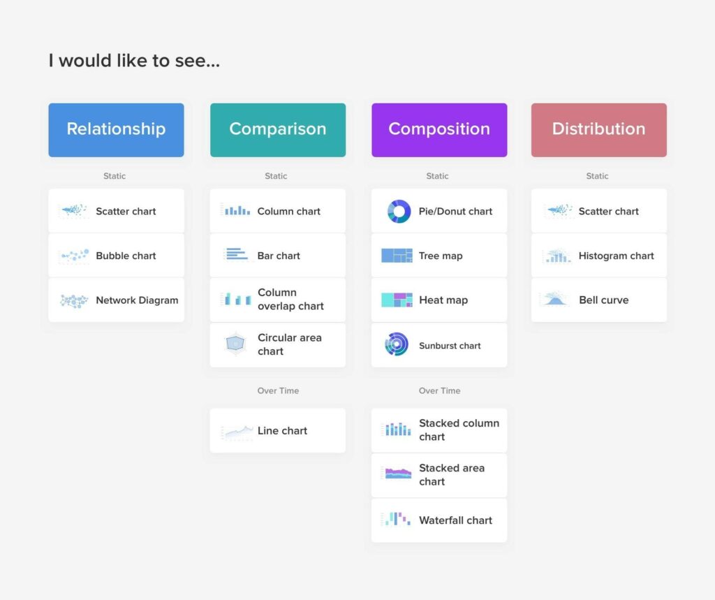 Choosing the right chart for your recruitment dashboard