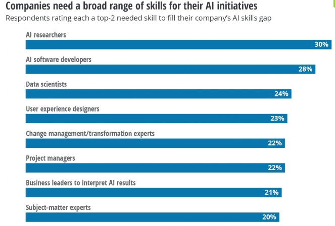 Deloitte Study