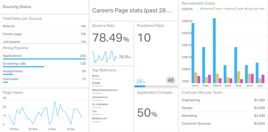 Open Job Requisitions Hr Kpi Examples Klipfolio Vrogue Co