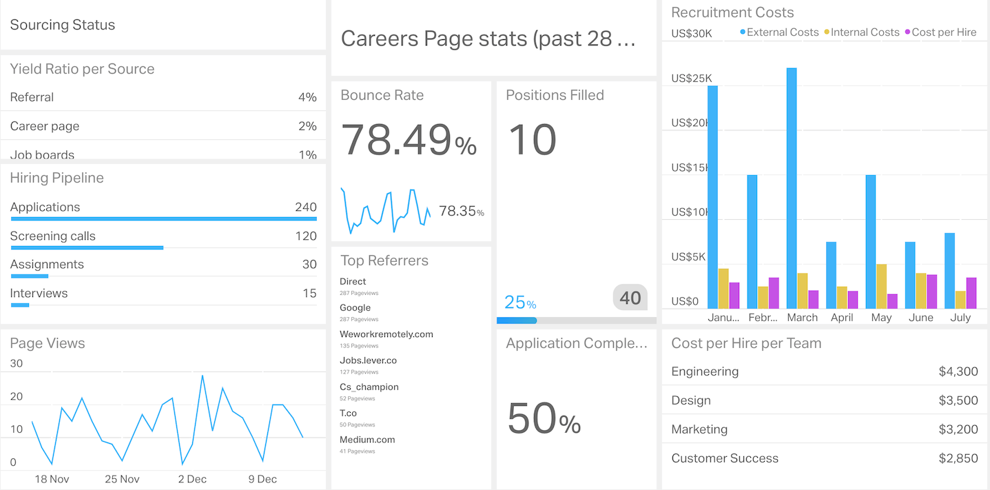 How To Create The Perfect Recruiting Dashboard RecruitingDaily