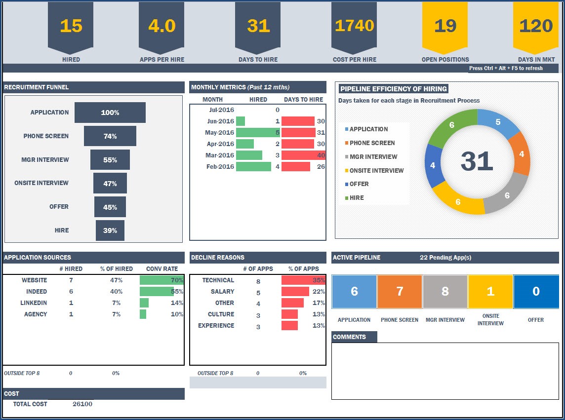 Recruitment Dashboard Excel Template Free Download