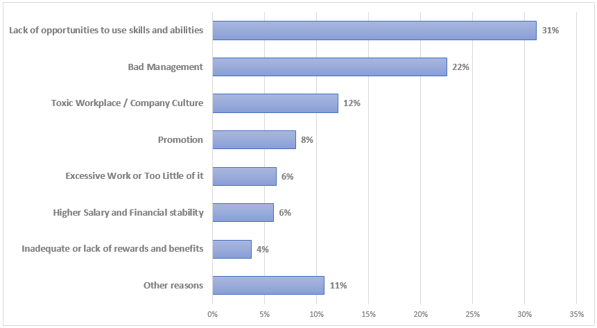 Best Reasons For Changing Jobs