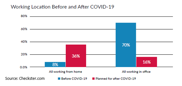 Recruiting: The Ultimate Work-from-Home Role - RecruitingDaily