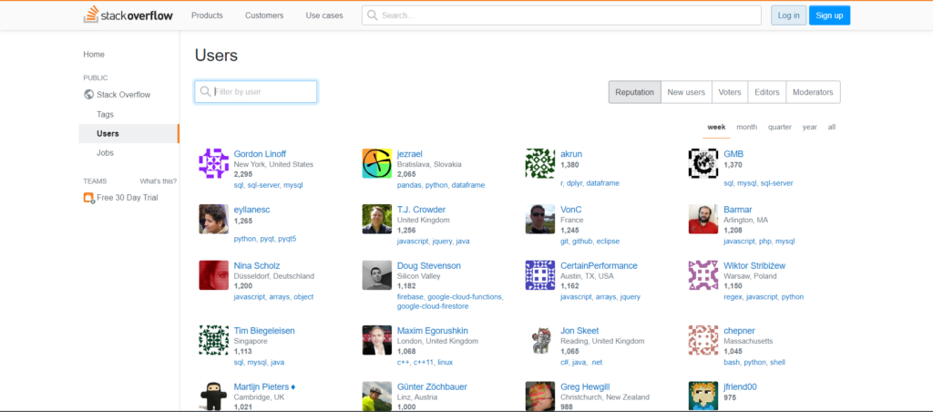 A screenshot of Stack Overflow's user search console