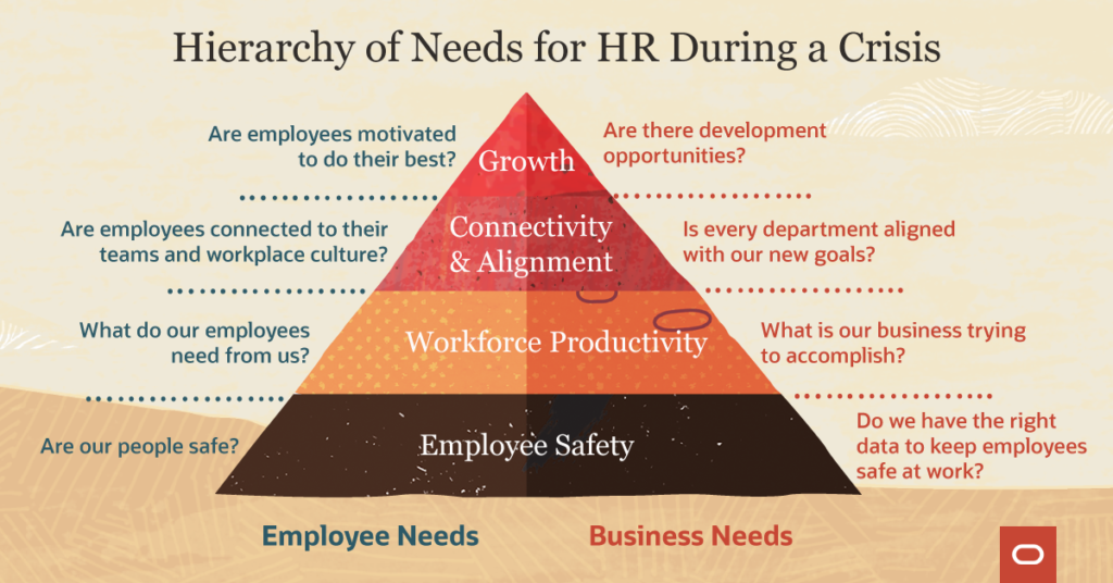 Hierarchy of Needs for HR