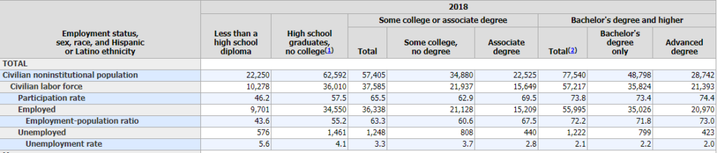 Mike Wolford number of jobs online recruitingdaily