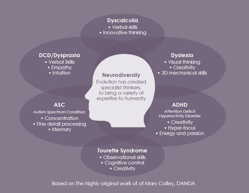 Recruiting Neurodiversity: How Dyslexic and Autistic Minds Can Move ...