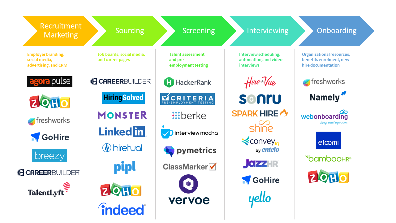 How to Build a Powerful Recruiting Tool Stack on a Budget 