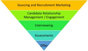 Conversational Candidate Experience (CX) Platform — Paradox